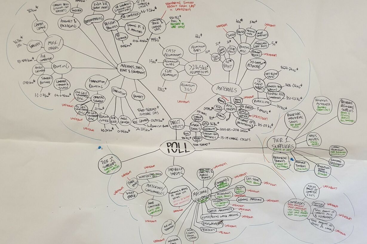 The Artwork Ingredient List mapping session was conducted with Professors Chris Fleming and Nick Barter at UAP.